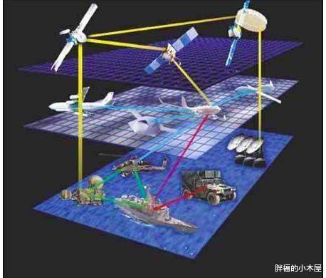 北斗导航■北斗三号收官卫星成功发射，中国北斗完成全球组网，打破GPS垄断