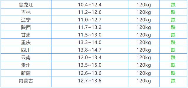 【生猪价格】猪肉消费疲软、猪价大跌!全国猪价拐点已经出现!附5月16日猪价
