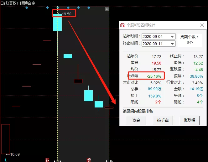 跌停|这是什么操作手法?!沪光股份最后1秒遭11万手大单撬板偷袭!