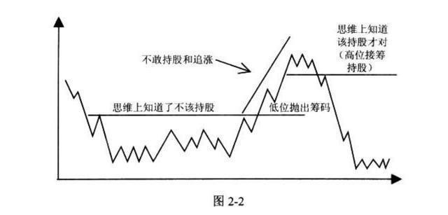 『上交所』无论你信不信，这就是目前A股的状况