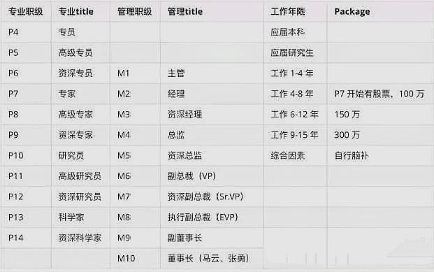 [阿里巴巴]20岁欧阳娜娜入职阿里，职级很高，她负责什么的，能够胜任吗？