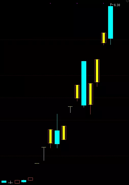 涨停@明天，卖卖卖，只管卖！