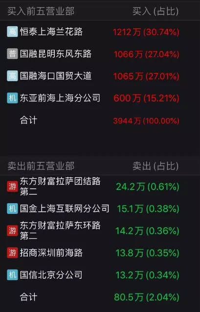 跌停|这是什么操作手法?!沪光股份最后1秒遭11万手大单撬板偷袭!