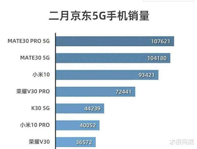 「小米科技」小米卢伟冰：米10系列销量早已过百万，可和友商相比：什么也不是