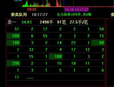 跌停|惨!孙哥4000万跌停割肉一股......