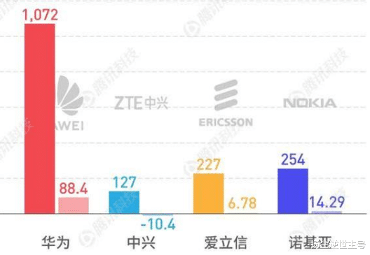 |785颗“星链”逼平5G，基站厂商纷纷缩水