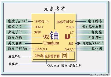 把元素周期表里所有元素都买1克,大概需要多少钱?