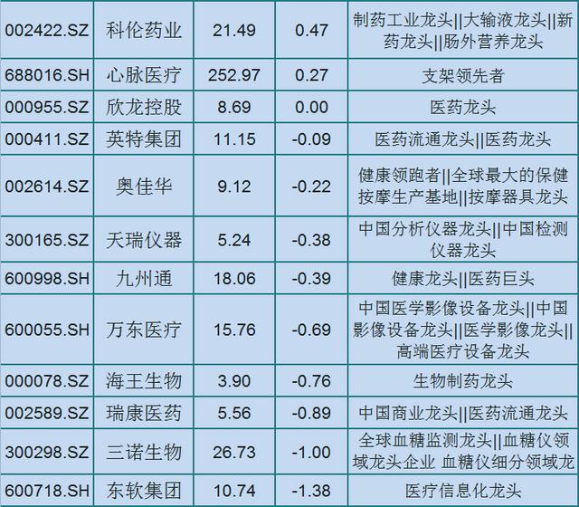 「医疗器械」利好！  46只医疗器械细分龙头名单一览，板块强势崛起！