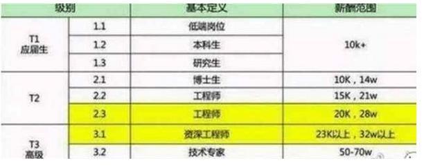 「快手视频」Java之父找工作受阻：通常我们不招你这种年龄的，但你的情况特殊