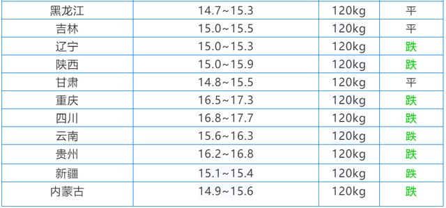 #生猪价格#南北猪价冰火升天！全国猪价“倒春寒”！2大变革！附4月28日猪价