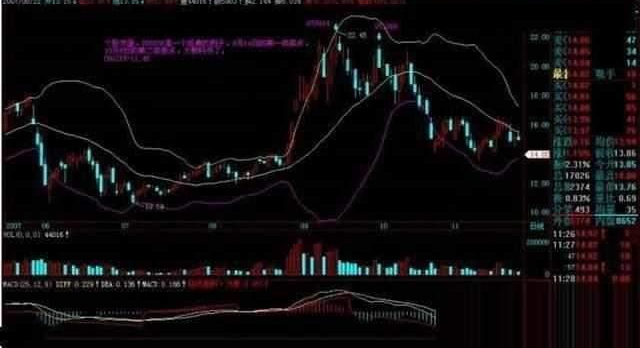 空头|为什么散户介入前坚决要看“BOLL”？只有这样才能看懂主力吸筹
