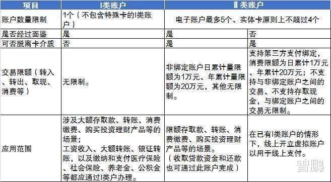#社保#社保卡可以像普通银行卡一样存钱取钱转账吗，为什么呢？