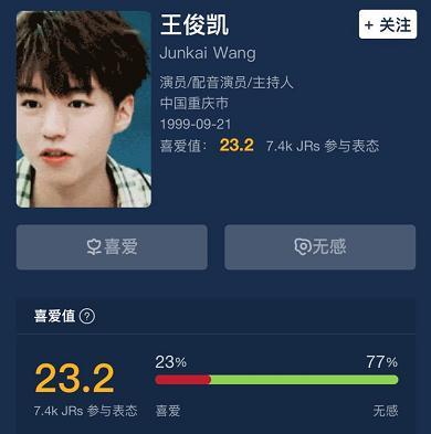 網友票選TFBOYS喜愛程度：王俊凱23%，易烊千璽44%，王源認真的嗎-圖3