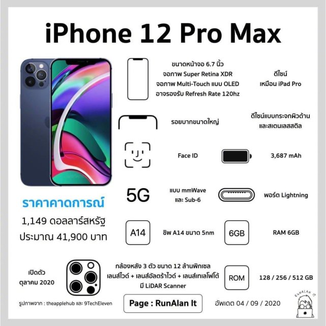 苹果|苹果12系列被披露详细信息,5G,120Hz,价格波动幅度不大。