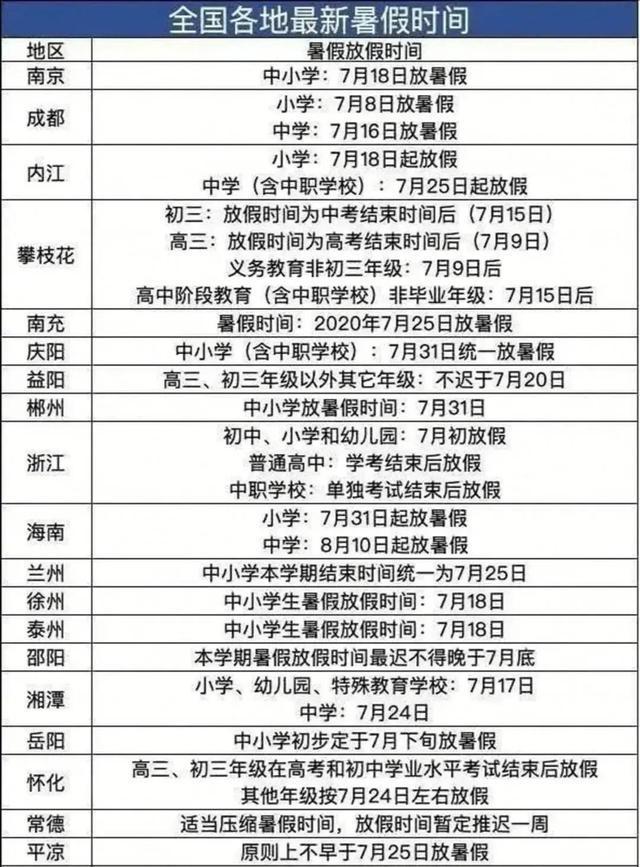 [教育部]教育部消息，节假日不调课、秋季学期正常安排，暑假也定了