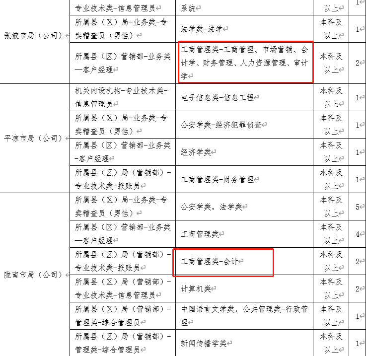 中国烟草总公司|中国烟草急招会计、审计！平均年薪18万，公积金5000元，堪称“钢饭碗”！