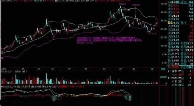空头|为什么散户介入前坚决要看“BOLL”？只有这样才能看懂主力吸筹