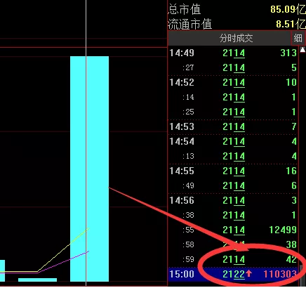 跌停|这是什么操作手法?!沪光股份最后1秒遭11万手大单撬板偷袭!