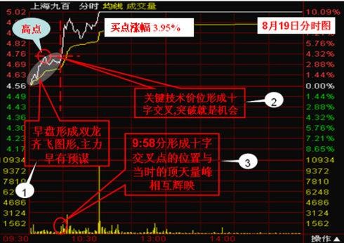 双龙|中国股坛第一人坦言：做一个安静的投资者，此文无价，很短很深