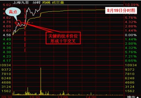 双龙|中国股坛第一人坦言：做一个安静的投资者，此文无价，很短很深