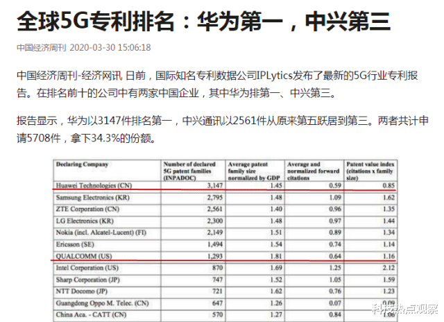 华为|125亿！华为突然宣布新决定，属于高通的时代即将结束