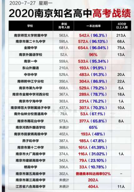 南京|南京市一中今年高考成绩不理想，家长闹事：成年人，反而不讲理？