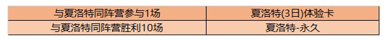 老玩家|9.15王者更新,SNK新英雄上架,人机对战10局免费得