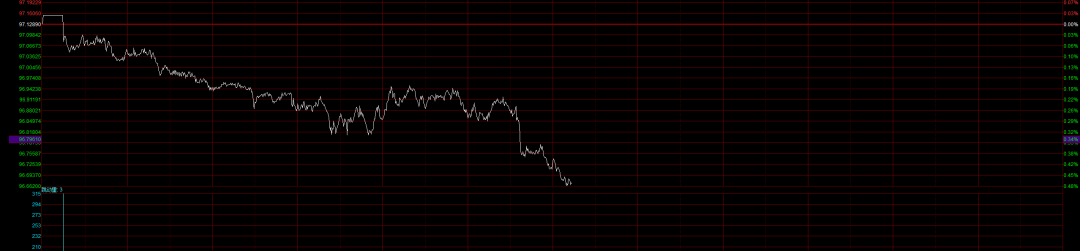 「牛市」根本停不下来!登上新闻联播,带动人民币暴涨。
