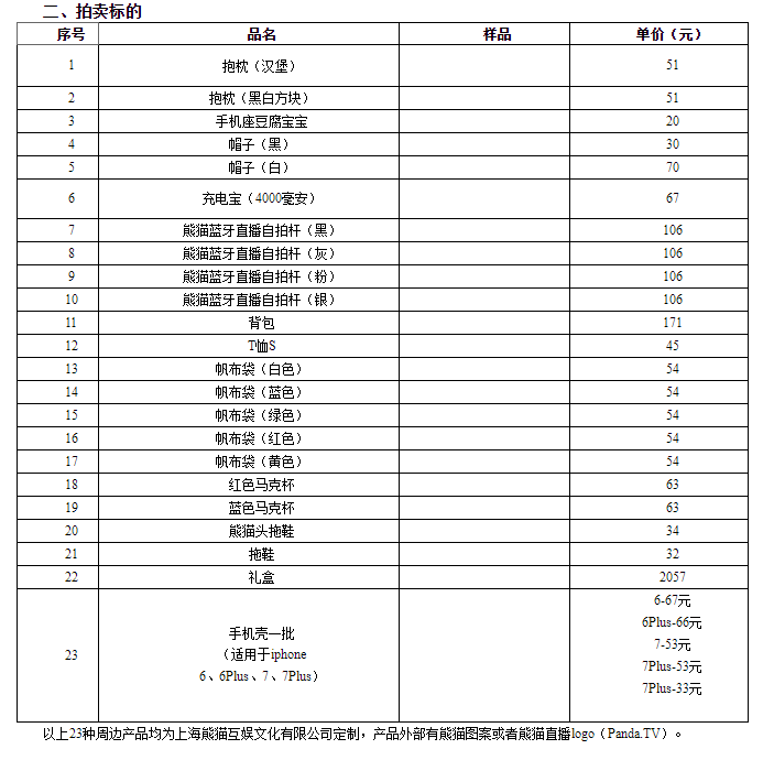 「拍卖」王思聪旗下熊猫互娱破产拍卖，标的总价为8707元，最便宜51元