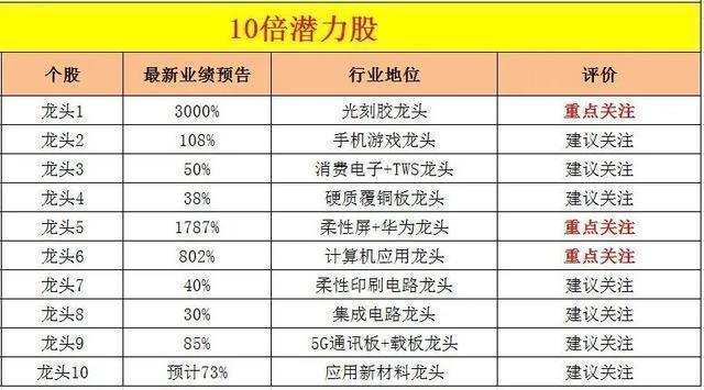 『净利润』2020年股市下跌，“韭菜”要“连根拔起”，A股会有一波牛市吗？