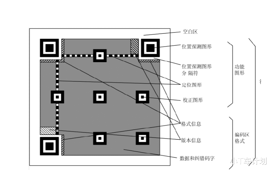 二维码|全球每天消耗上百亿个二维码，是否会出现用光的问题？