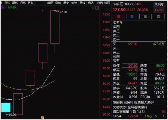 创业板|深夜重磅!又出手了,6万股民难眠!