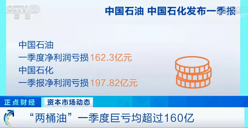 加多宝：“两桶油”巨亏均超160亿！5月6日起，海南省油价上调1.05元/升！