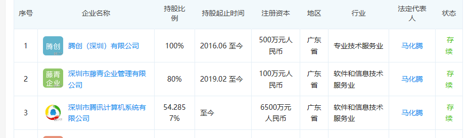 马云|马云和马化腾的差距有多大？