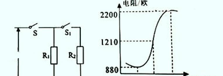 奔驰|奔驰启动后立刻就可以吹出热风，如何做到的呢？会不会增加油耗？