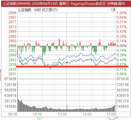 「医疗器械」利好！  46只医疗器械细分龙头名单一览，板块强势崛起！