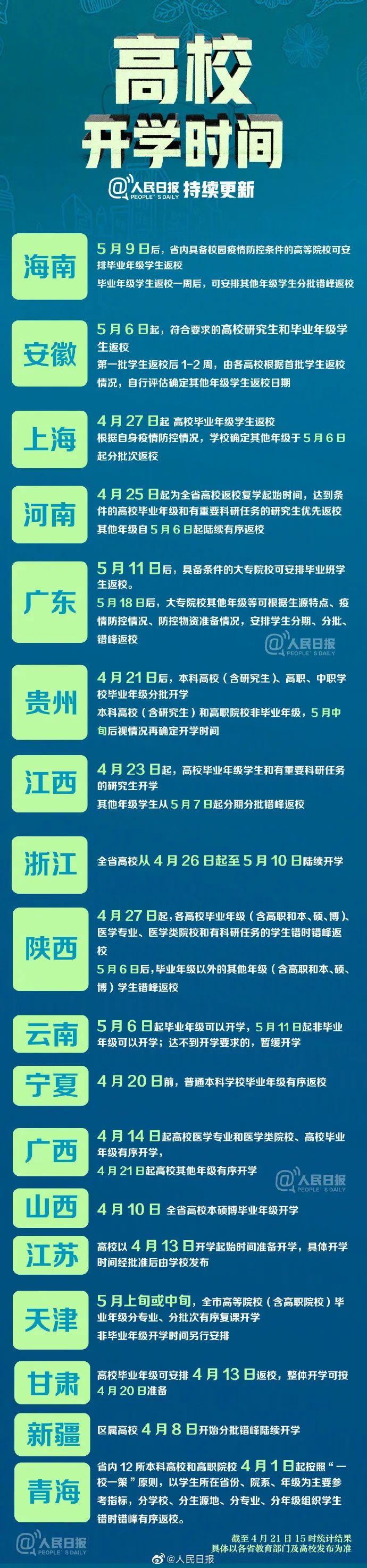 『』多省市确定开学时间，预计五月中旬全部开学，快看看有没有你们学校！