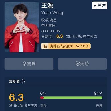 網友票選TFBOYS喜愛程度：王俊凱23%，易烊千璽44%，王源認真的嗎-圖4