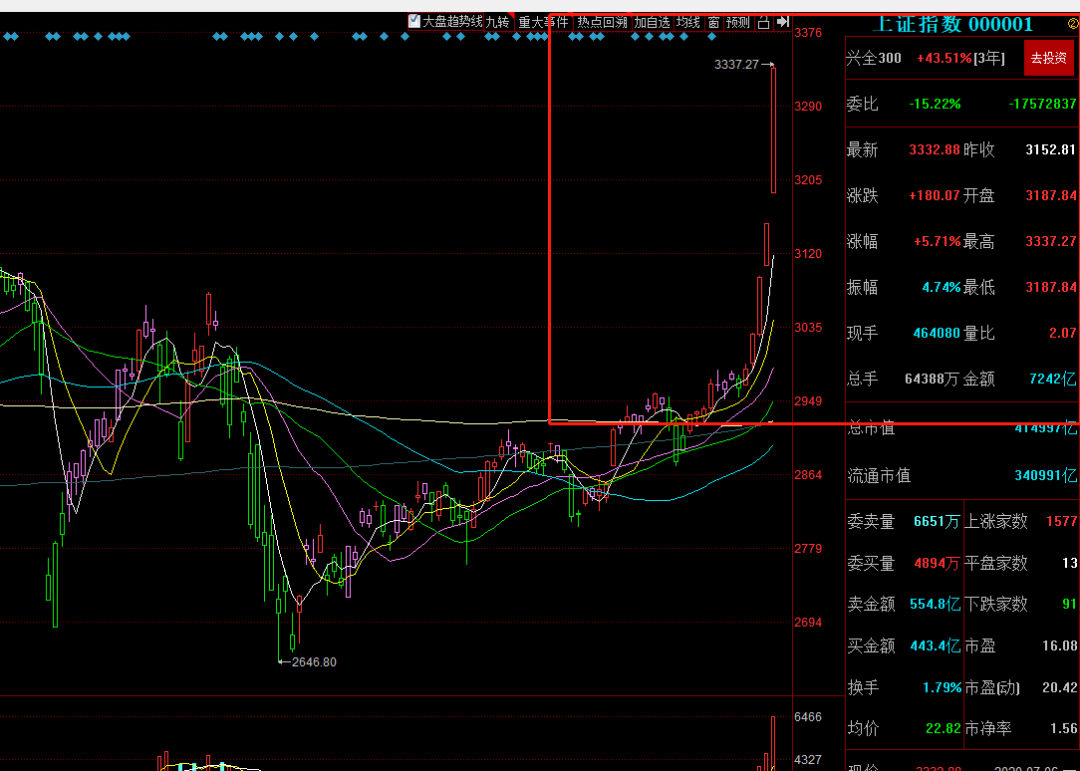 「牛市」根本停不下来!登上新闻联播,带动人民币暴涨。
