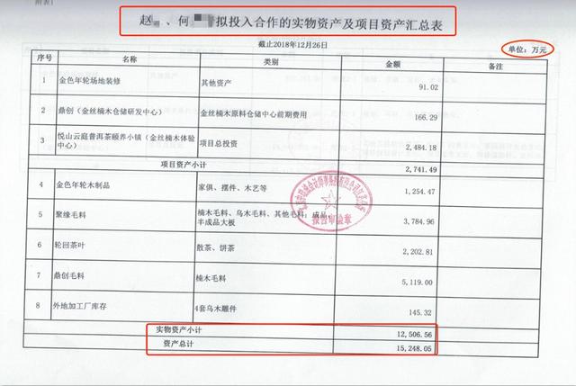 云南一官员夫妇被曝诈骗2000万 受害企业：两人用1.5亿资产做担保行骗