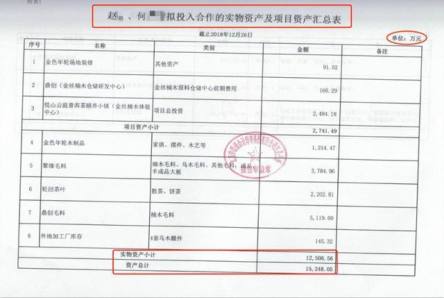 云南一官员夫妇被曝诈骗2000万 受害企业:两人用1.5亿资产做担保行骗