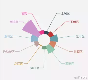 逆势上涨！2020年杭州二手房成交开门红，背后的原因竟是...