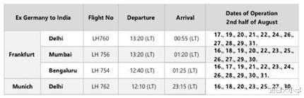 突發！漢莎航空取消所有印度航班-圖3
