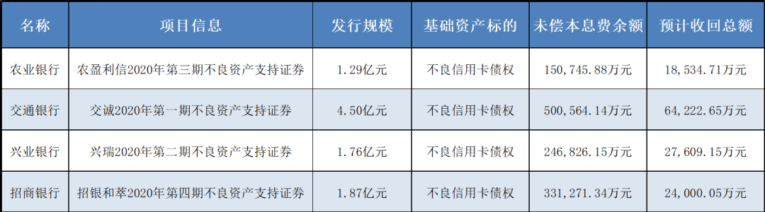 信用卡|银行也扛不住了?农行、招行上演猛烈的信用卡不良资产“甩锅”潮
