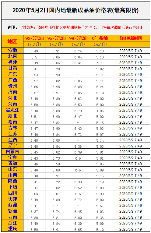 92号汽油@油价最新消息：5月2日，92号汽油只要3。78元/升，你见过吗？