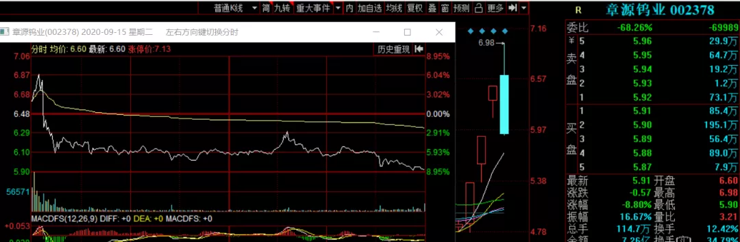 涨停|深夜重磅!惨!1.4亿资金顶板被闷杀!