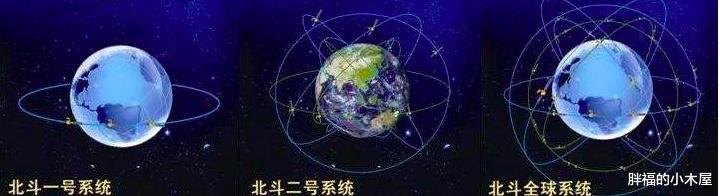 北斗导航■北斗三号收官卫星成功发射，中国北斗完成全球组网，打破GPS垄断