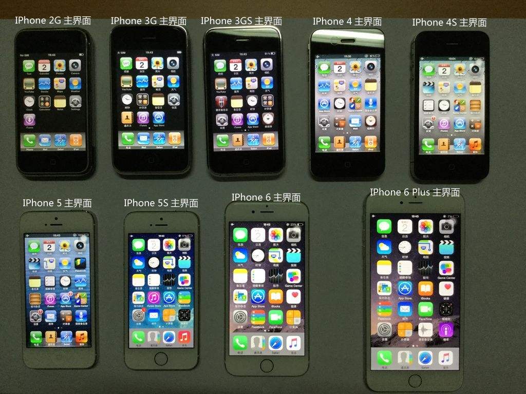 #iPhone#iphone扎堆发布，急眼了！5款一起上国产扛得住？