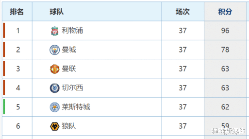 曼联|曼联转会消息滚动：曼城600球青训顶妖来投，国米愿用一超巨换桑切斯