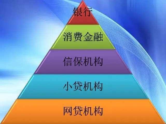劉宇龍：貸款申請順序也是有“潛規則”的-圖5